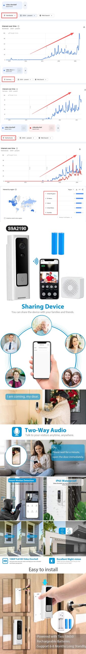 Video Doorbell