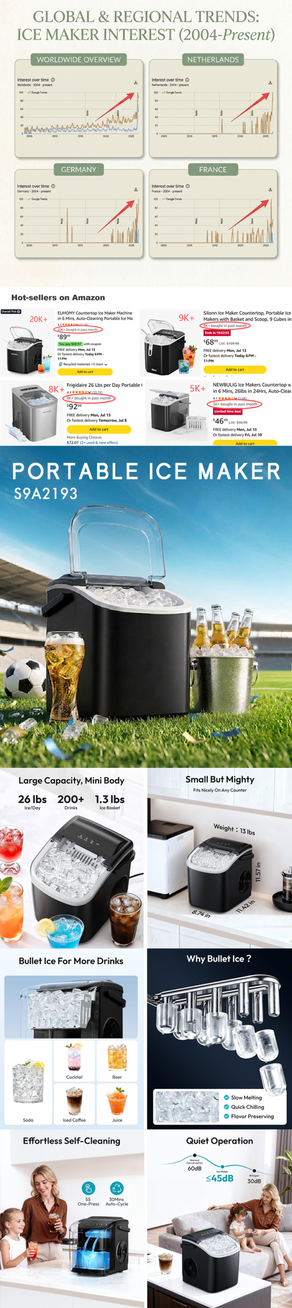 Portable Ice Maker